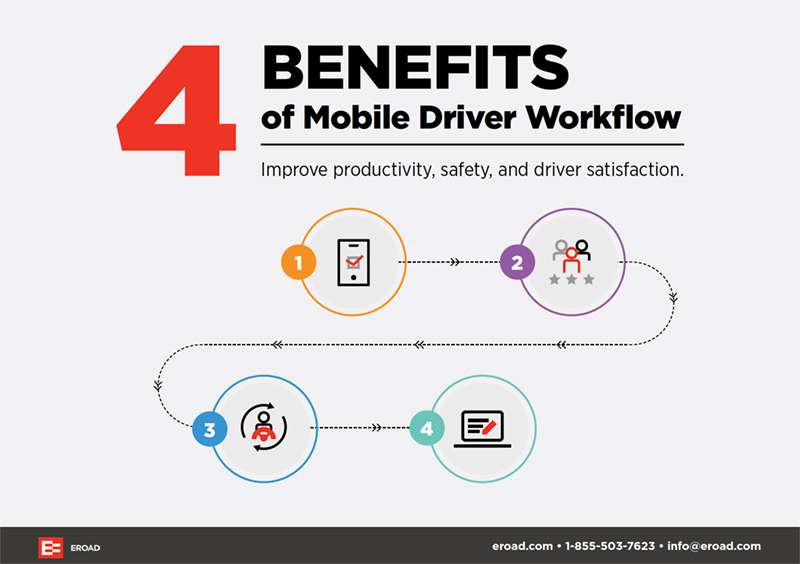 Mobile Driver Workflow chart